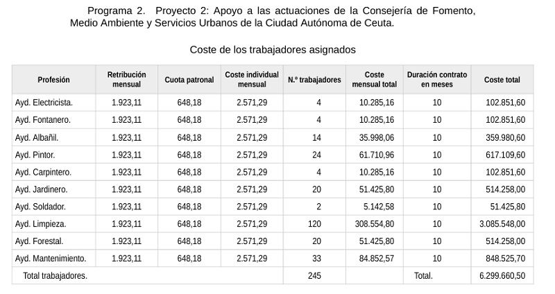 salarios-plan-empleo-2025-resolucion-boe-2