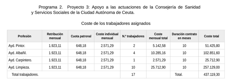 salarios-plan-empleo-2025-resolucion-boe-3