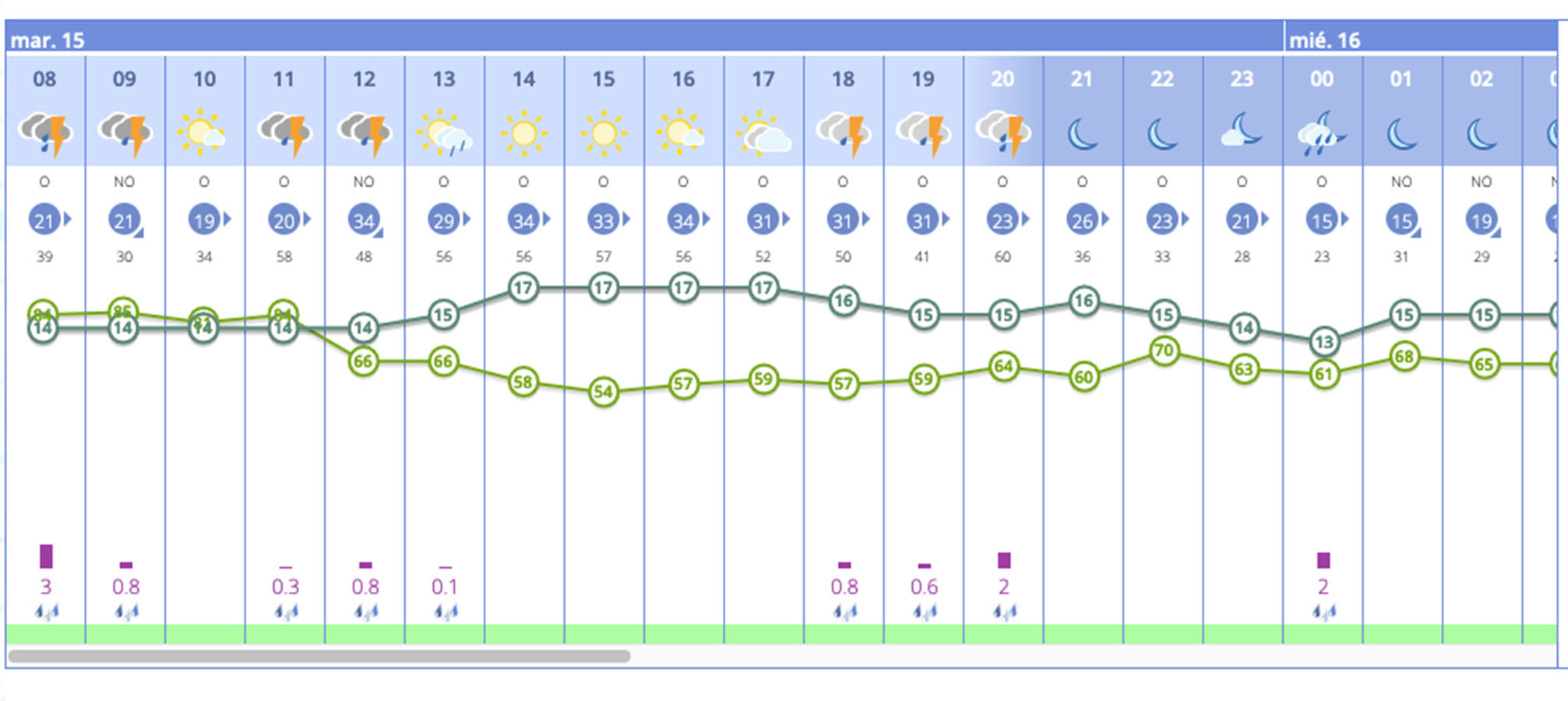 lluvias-ceuta-martes