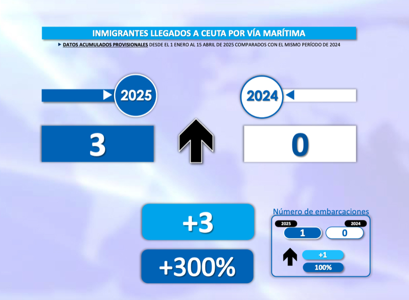 valla-espigones-interior-registra-entradas-ceuta-terrestre-abril