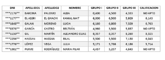 notas-primer-ejercicio-oposicion-educador-ciudad-2